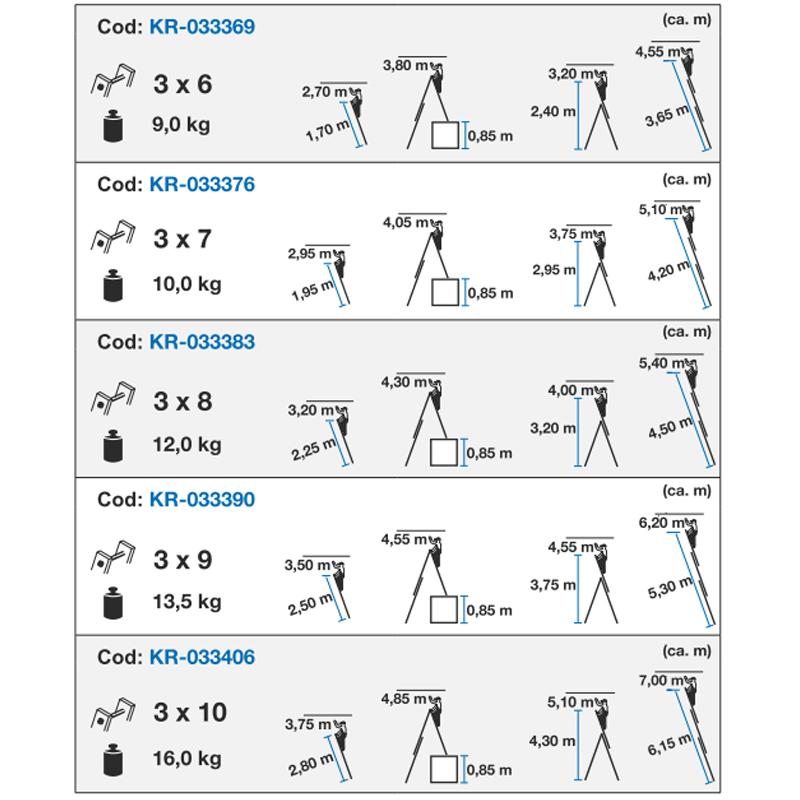 Scara multifunctionala din aluminiu Corda cu functie de egalizare, 3x9 trepte
