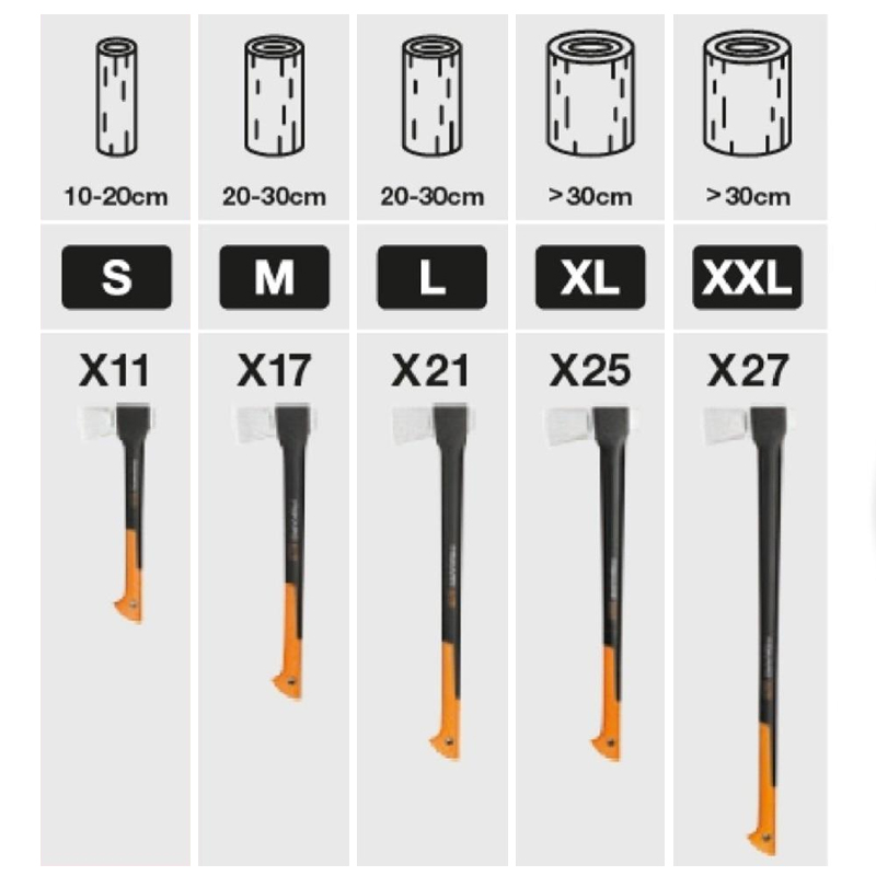 Topor pentru despicat X25 - XL, Fiskars