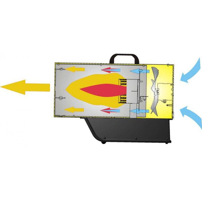 Încălzitor de aer cu GPL MASTER BLP 53 M, 53 kW – generator de aer cald industrial