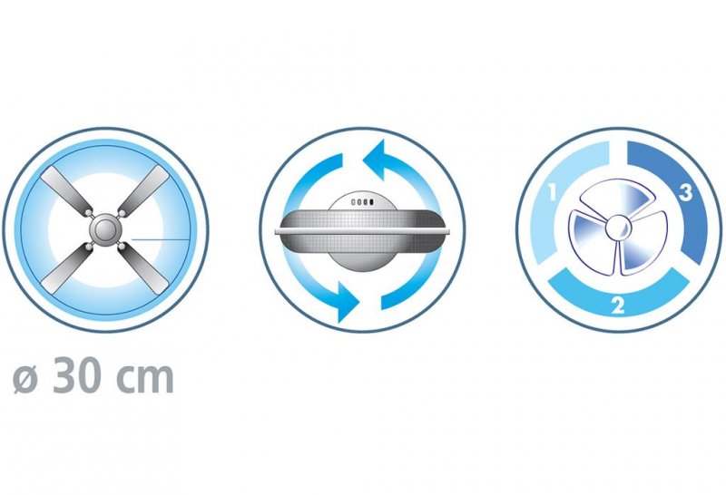 Ventilator de masa MIAMI 30