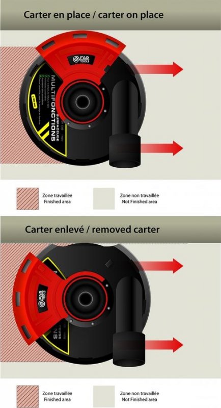 Masina de slefuit multifunctionala FarTools, 125mm, 1400W, 3500rpm, tip PMF1300                    
