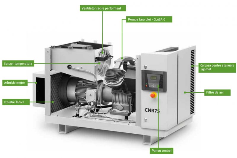 Compresor industrial fara ulei, 930l/min, Clean AIR