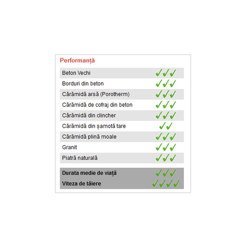 Disc diamantat oala (pentru slefuit), tip CCW STD, 125 mm