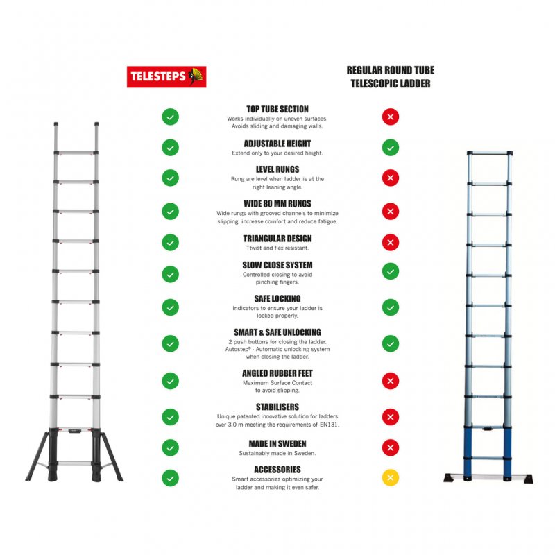 Scara telescopica, Telesteps, lungime extinsa 3.5m, 11 trepte 80mm, cu stabilizatoare, tip Prime-Line 3.5S