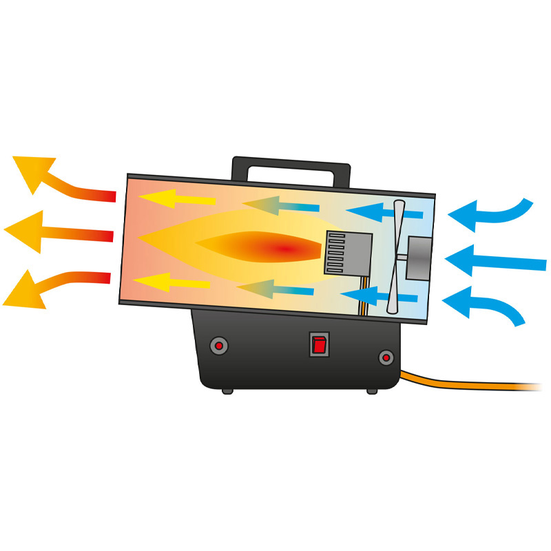 Incalzitor cu gaz GPL, tip TGH16E, 15kW, Trotec