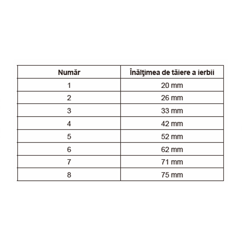Masina de tuns iarba compatibila cu acumulatori Li-Ion LXT 18V, 33 cm, SOLO, Makita tip DLM330Z