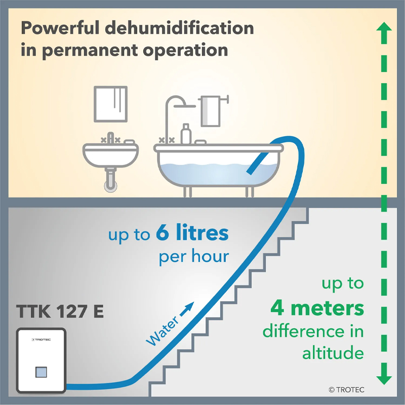 Dezumidificator pentru casa si birou, 46.8l/24h, Trotec, tip TTK127E