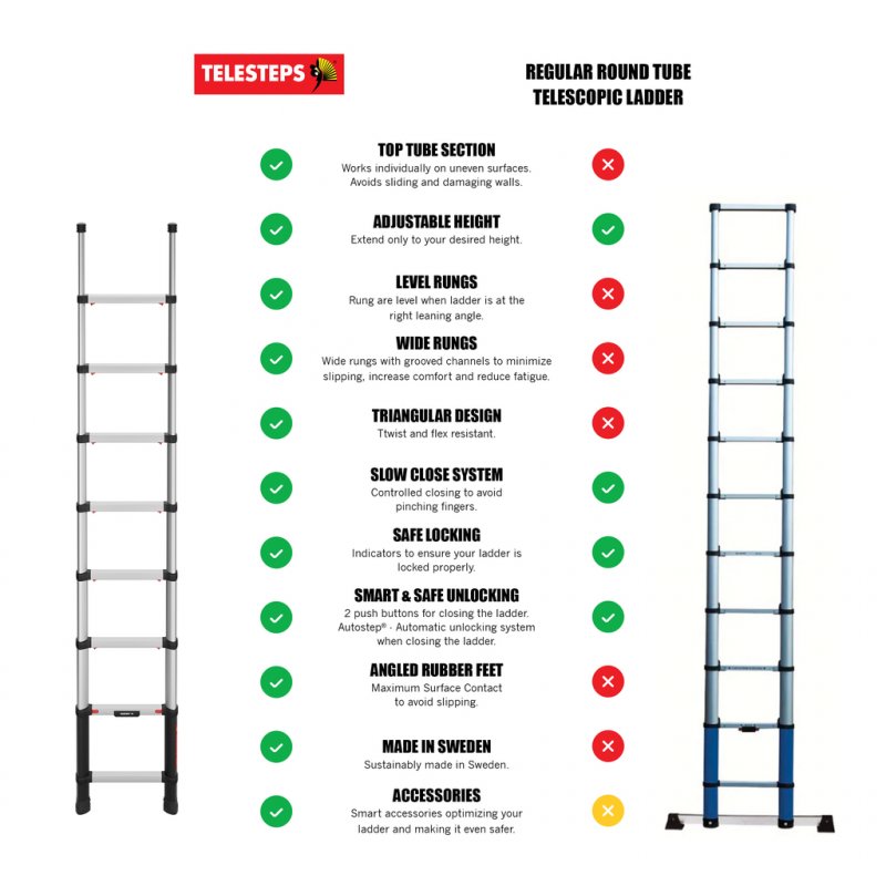 Scara telescopica, Telesteps, lungime extinsa 2.6m, 8 trepte 40mm, tip Prime-Line 2.6