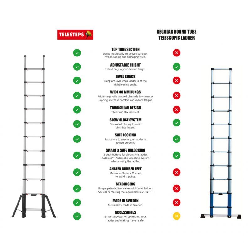 Scara telescopica, Telesteps, lungime extinsa 3.0m, 9 trepte 80mm, tip Prime-Line 3.0