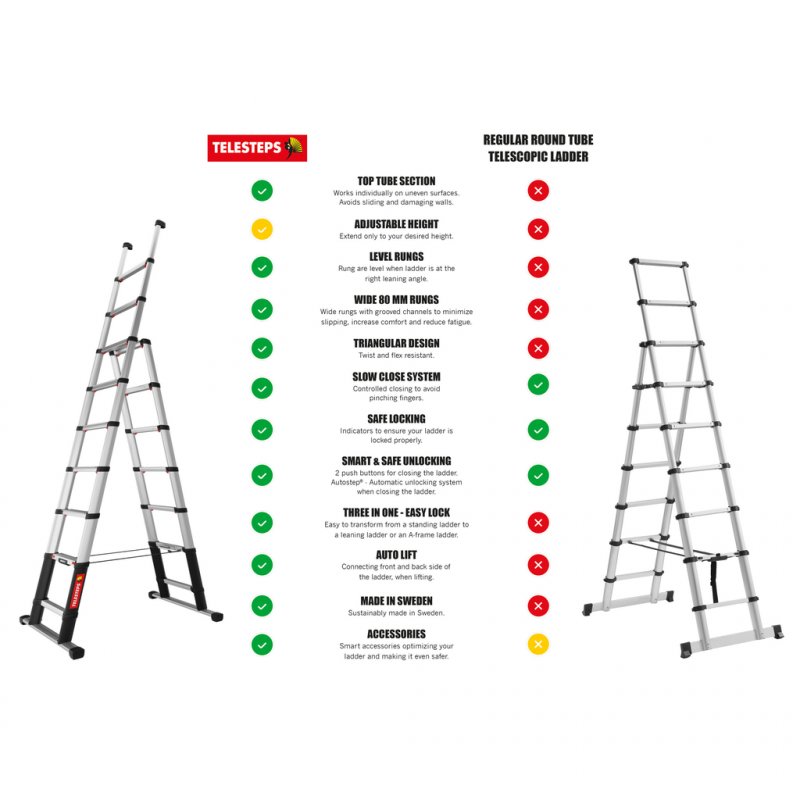 Scara telescopica multifunctionala, Telesteps, 3.0m, 9 trepte 80mm, tip Combi-Line 3.0