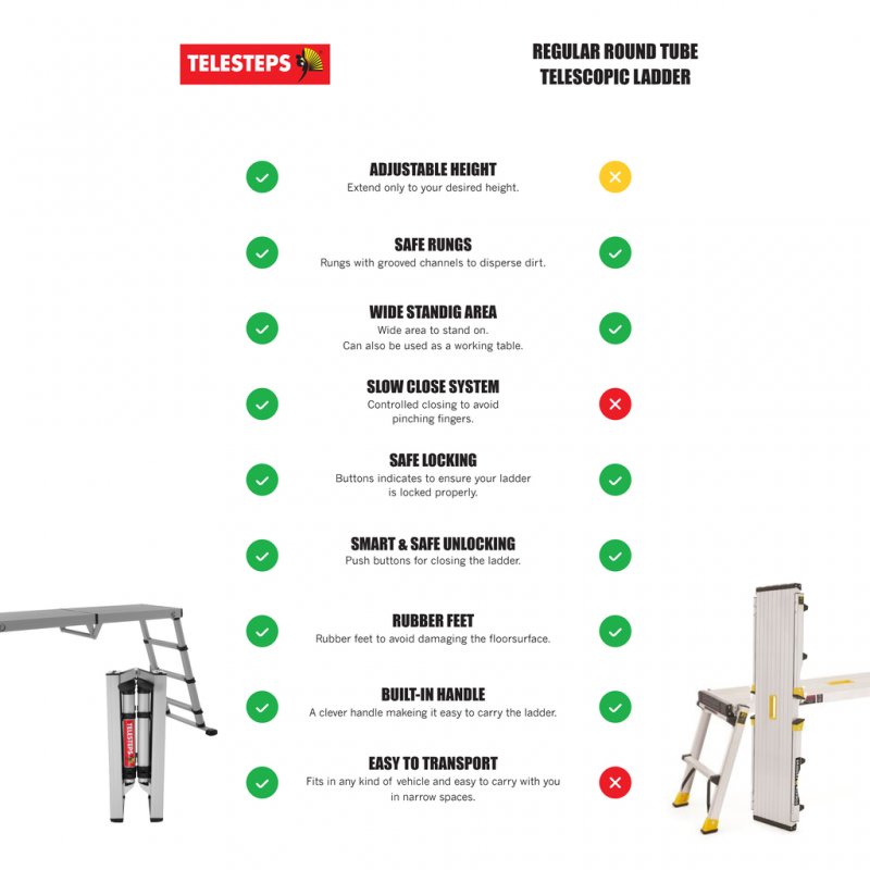 Scara telescopica cu platforma, Telesteps, 3 trepte 65mm, inaltime max. platforma 0.88m, inaltime max. de lucru 2.88m, tip Solid Line 
