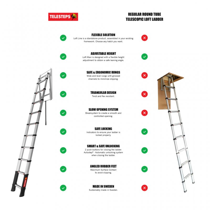 Scara telescopica pentru pod / mansarda, Telesteps, 10 trepte 40mm, inaltime pod 2.55 - 2.95m, tip LOFT-MAXI