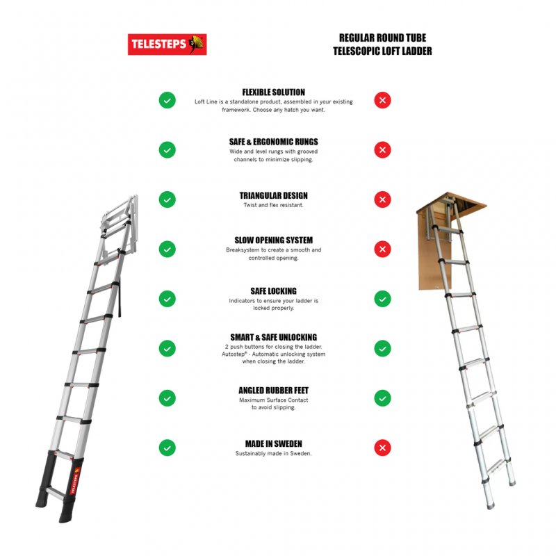 Scara telescopica pentru pod / mansarda, Telesteps, 9 trepte 40mm, inaltime pod 2.25 - 2.45m, tip LOFT-MINI