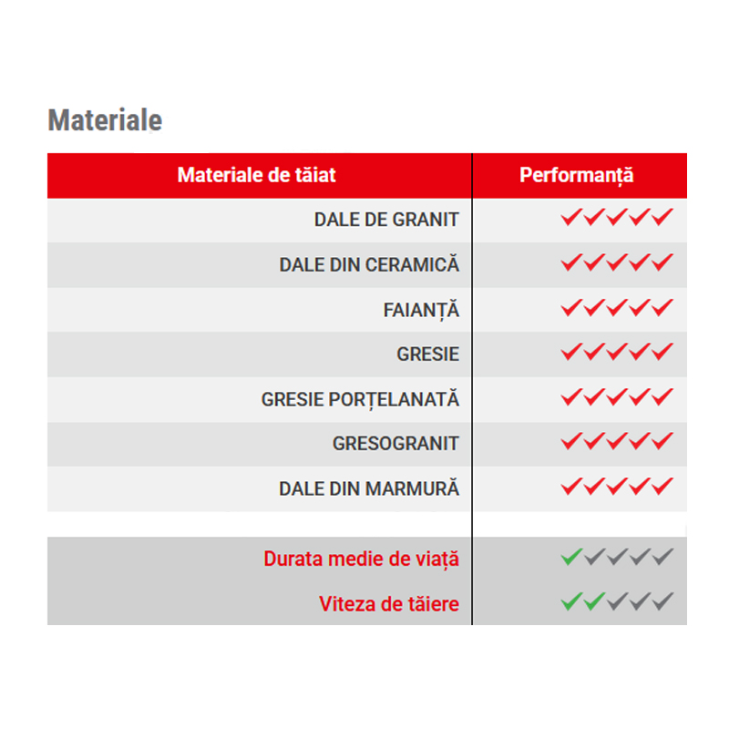 Carota diamantata MAXON pentru gresie, faianta, granit, 10mm, prindere M14, DIATECH