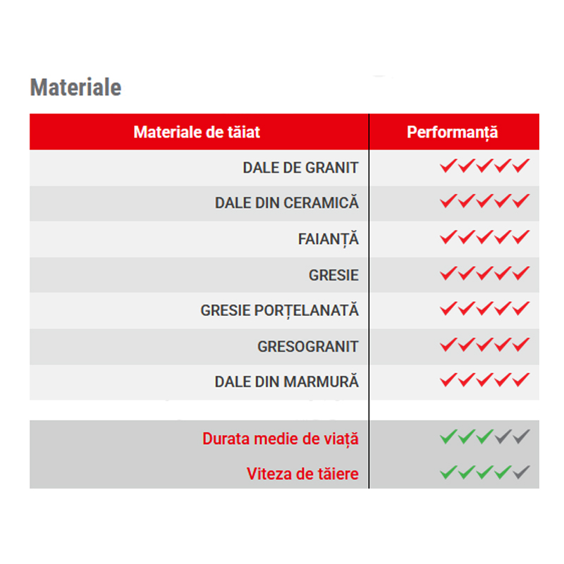 Set 6 carote diamantate MAXON pentru gresie, faianta, granit, 20, 27, 35, 40, 50, 68mm, prindere M14, ceara de racire si adaptor pentru carote pentru masinile de gaurit AM14, DIATECH