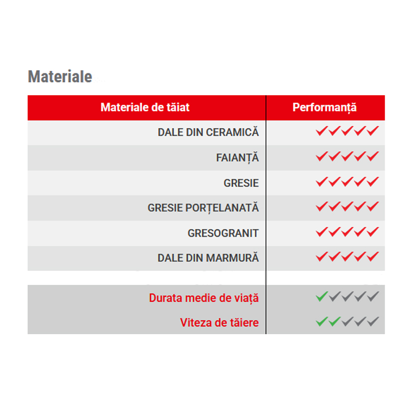 Carota diamantata MAXON pentru pentru gaurire sifoane chiuveta, 50-70mm, prindere M14, DIATECH