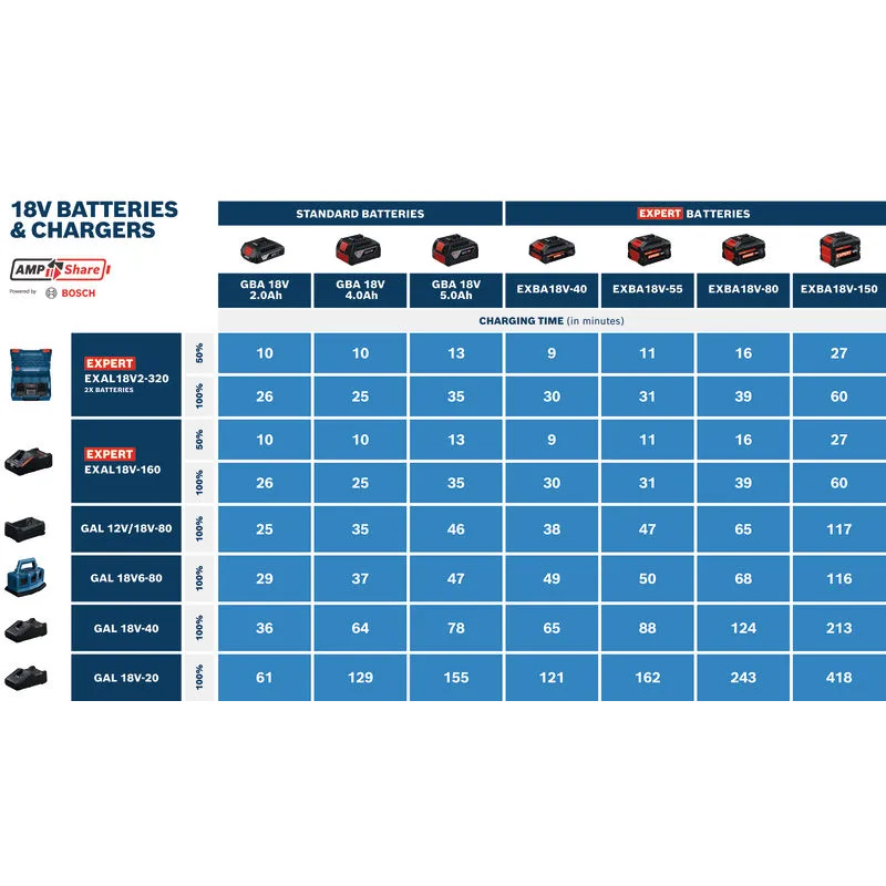 Acumulator Expert Bosch, EXBA 18V-80, 8Ah Li-Ion