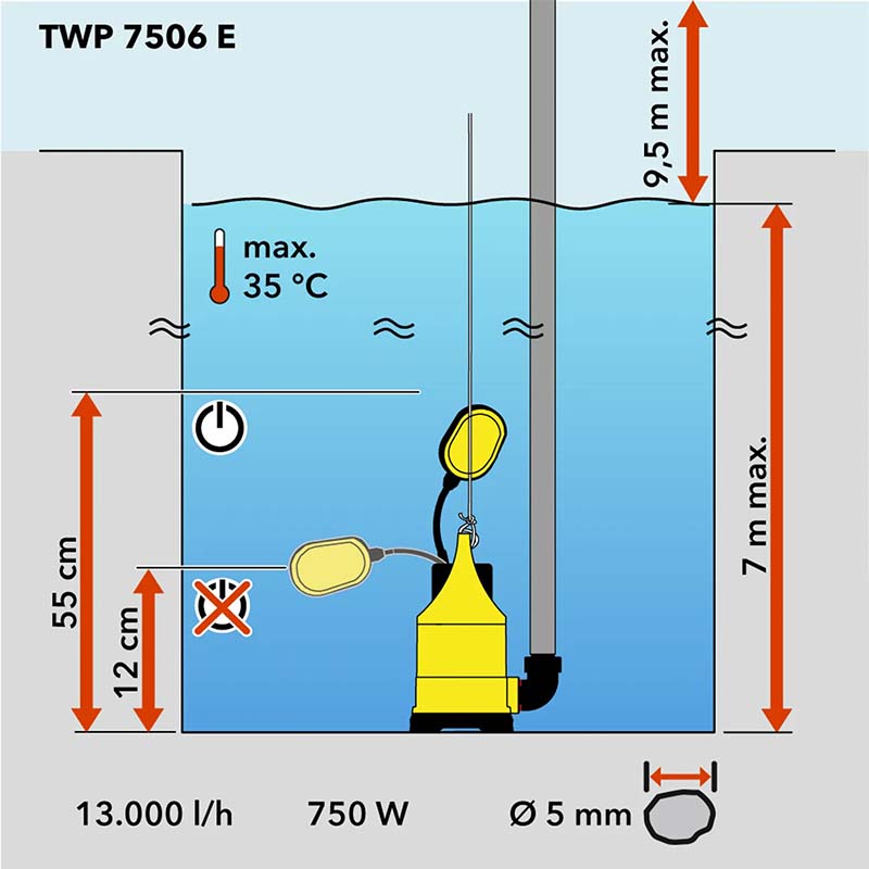 Pompa submersibila pentru apa curata 750W, 13000 L/h, TROTEC TWP 7506 E