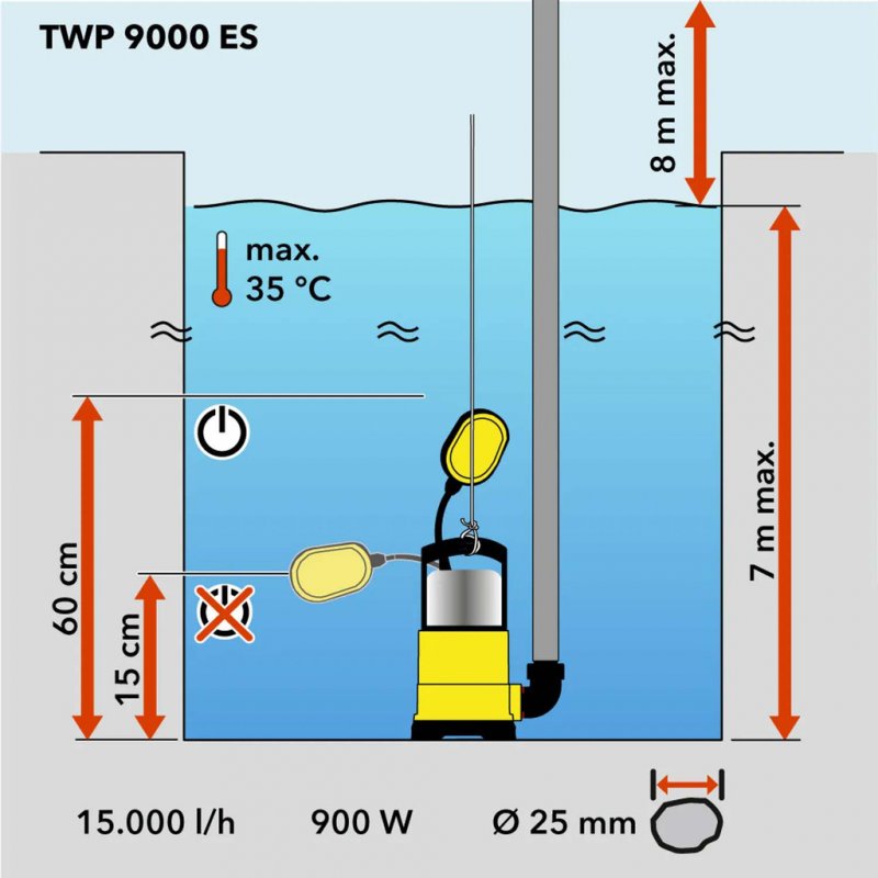 Pompa submersibila de drenaj pentru apa murdara 900W, 15000 L/h, TROTEC TWP 9000 ES