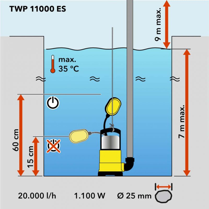 Pompa submersibila de drenaj pentru apa murdara 1100W, 20000 L/h, TROTEC TWP 11000 ES
